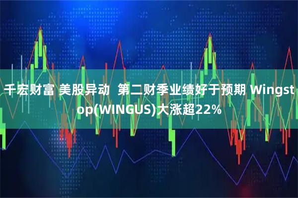 千宏财富 美股异动  第二财季业绩好于预期 Wingstop(WINGUS)大涨超22%